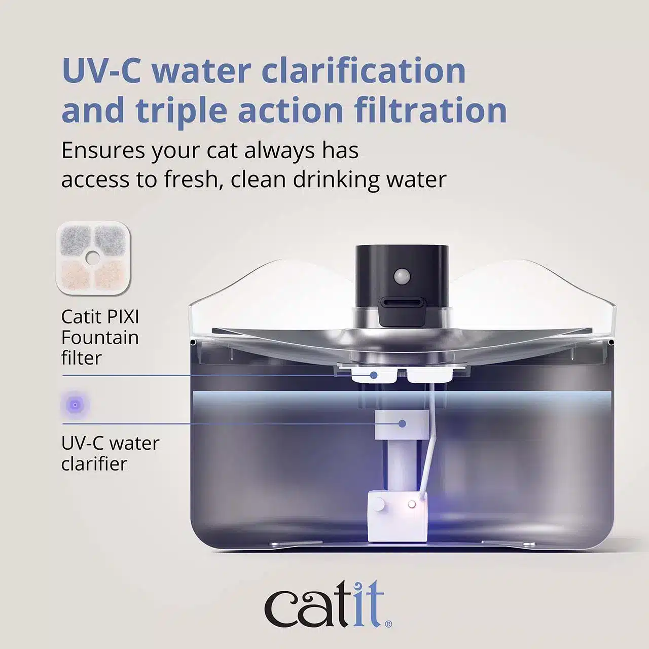 Fonte s/ cabos Catit PIXI Inox UVC 5lt - Image 3